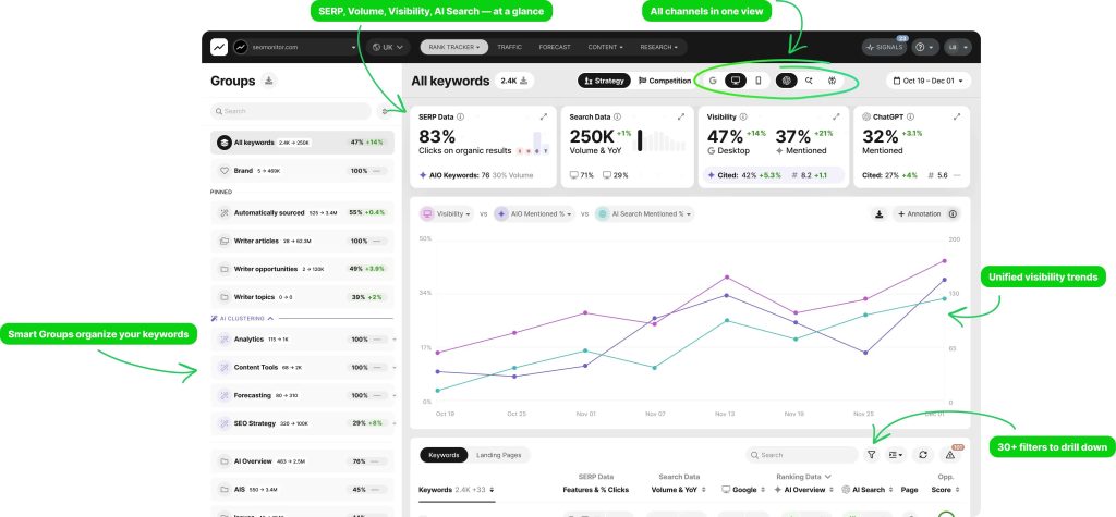 best SEO agencies in Dubli