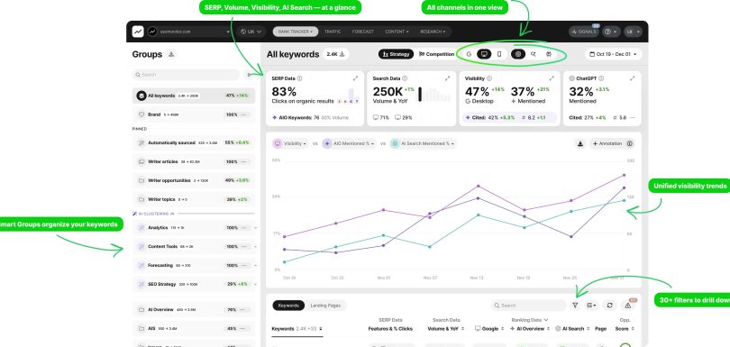best SEO agencies in Dubli