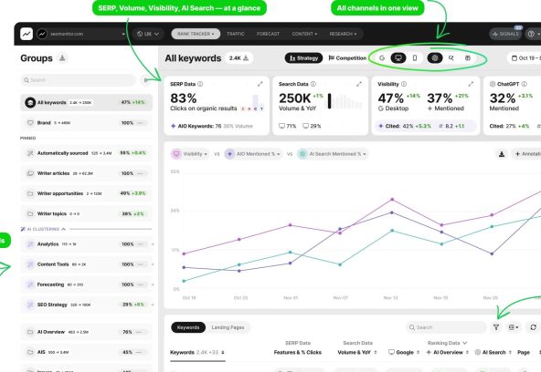 best SEO agencies in Dubli