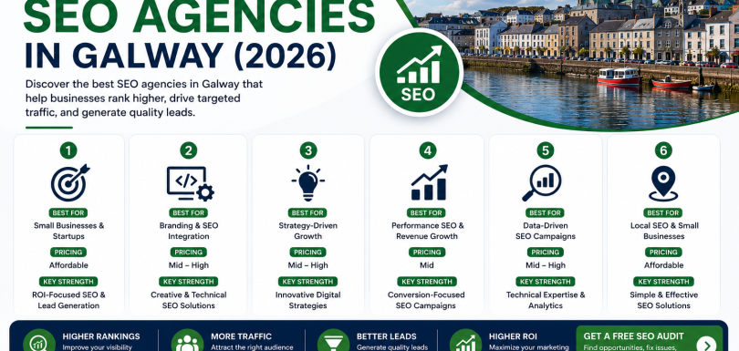 top seo agency galway