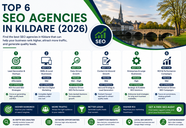 seo agencies kildare