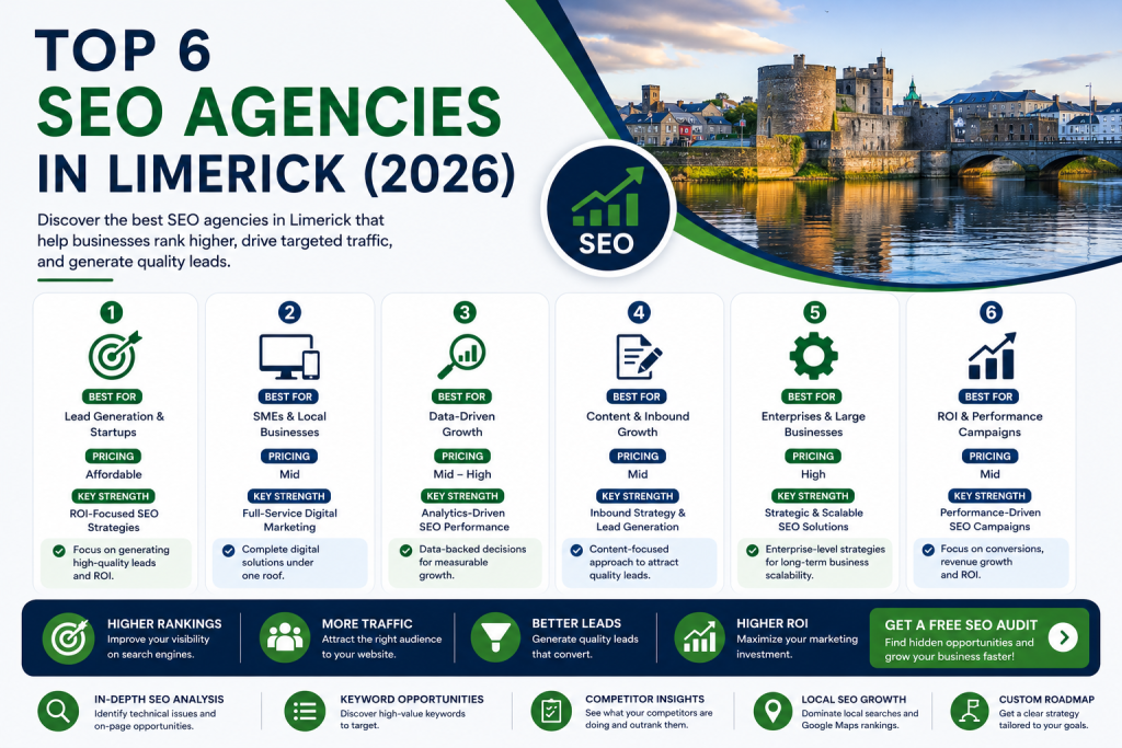 seo agency limerick