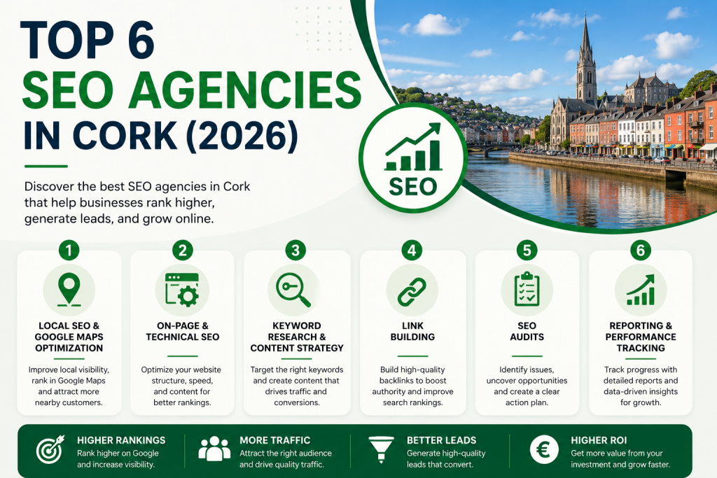 best seo agency cork 